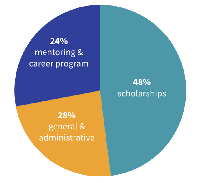 donate-revised-alray-scholars-program